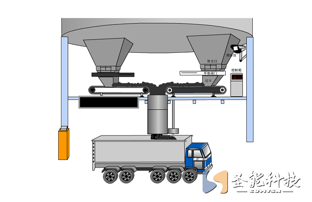 <a href='//www.fjhzzx.com/' target='_blank'><u>皮带秤</u></a>定量装车系统